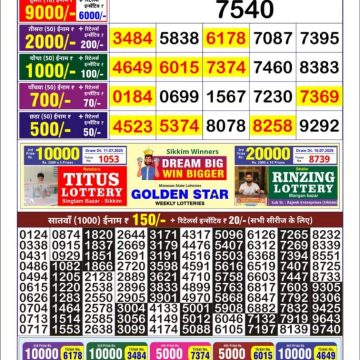 Lottery Result Today July 12, 2025