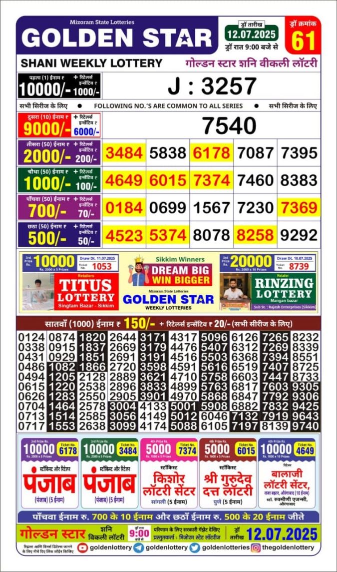 Lottery Result Today July 12, 2025