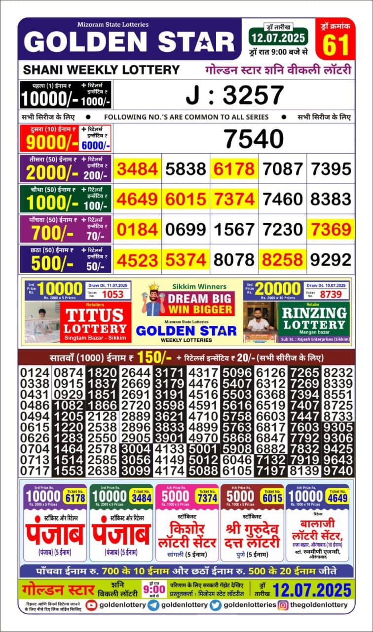 Lottery Result Today July 12, 2025