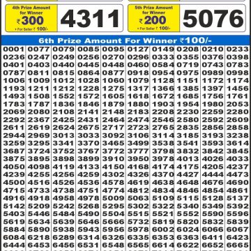 Lottery Result Today July 14, 2025