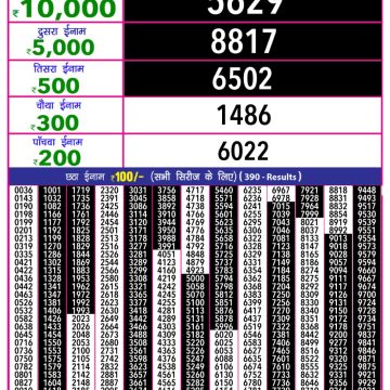 Lottery Result Today July 14, 2025