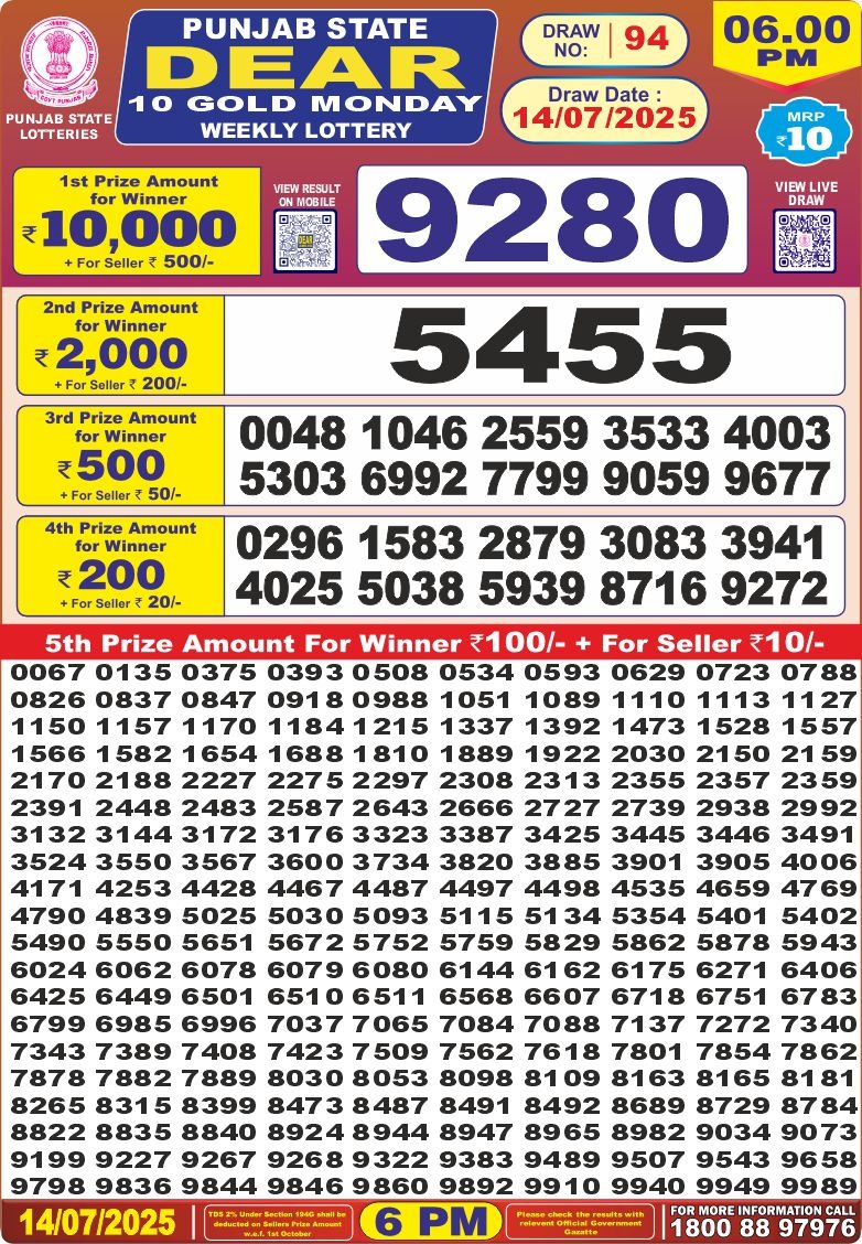 Lottery Result Today July 14, 2025
