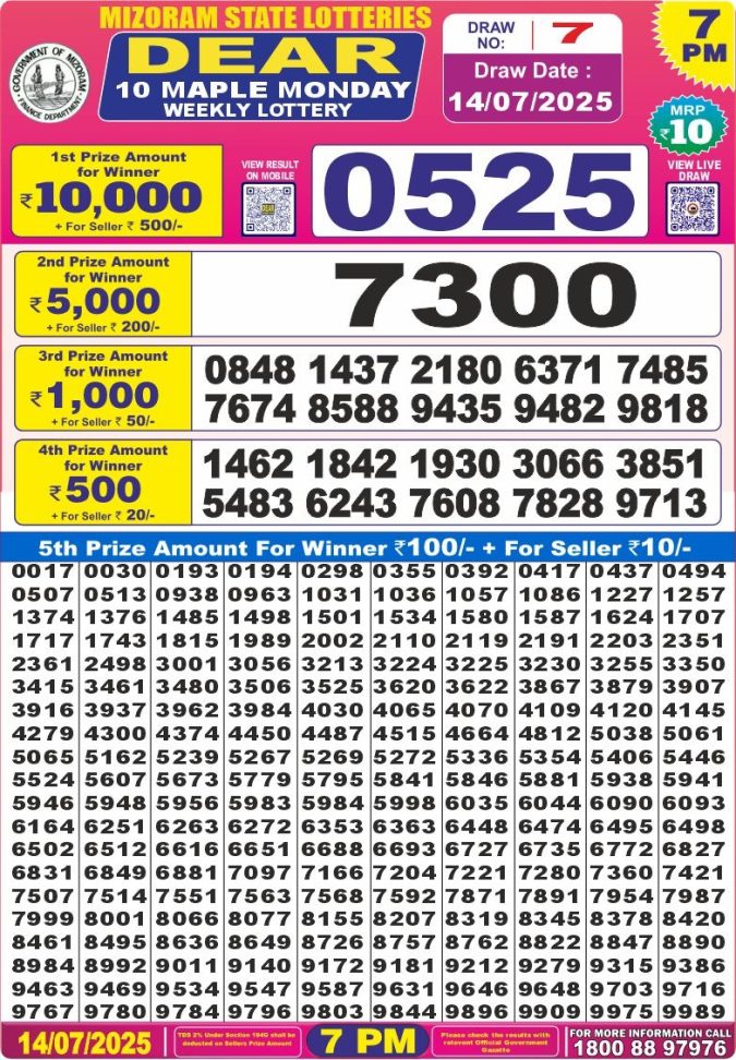 Lottery Result Today July 14, 2025
