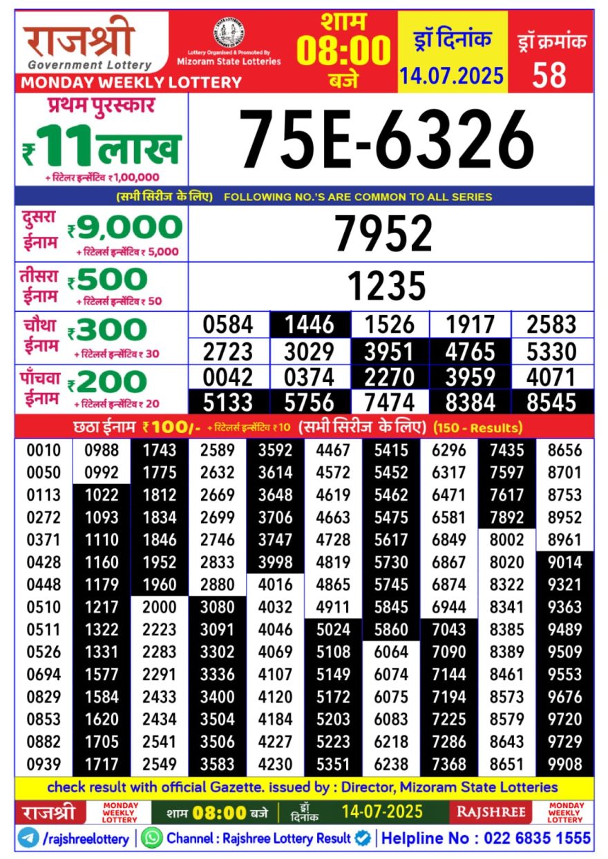 Lottery Result Today July 14, 2025