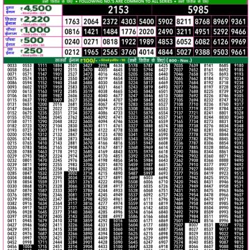 Lottery Result Today July 14, 2025