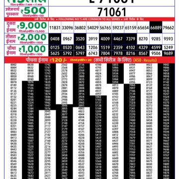 Lottery Result Today July 14, 2025