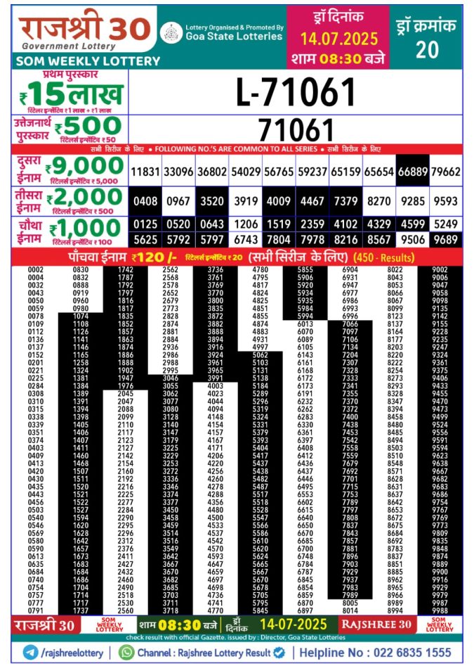 Lottery Result Today July 14, 2025