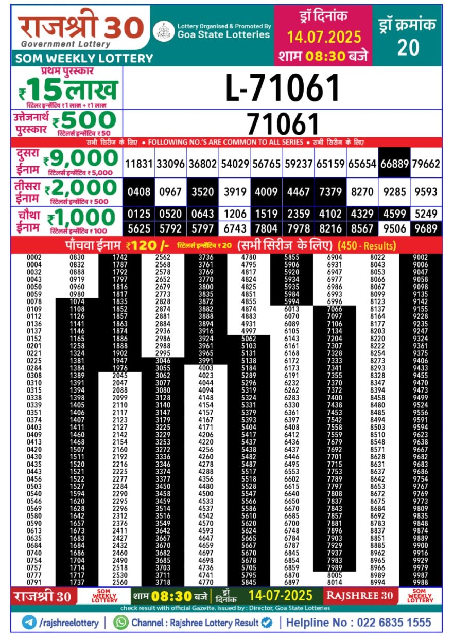 Lottery Result Today July 14, 2025
