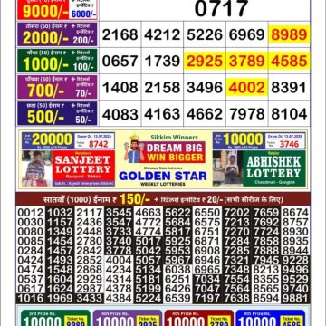 Lottery Result Today July 14, 2025