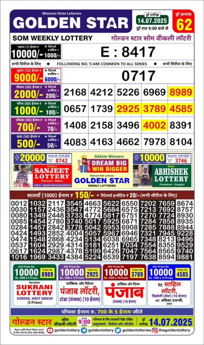 Lottery Result Today July 14, 2025