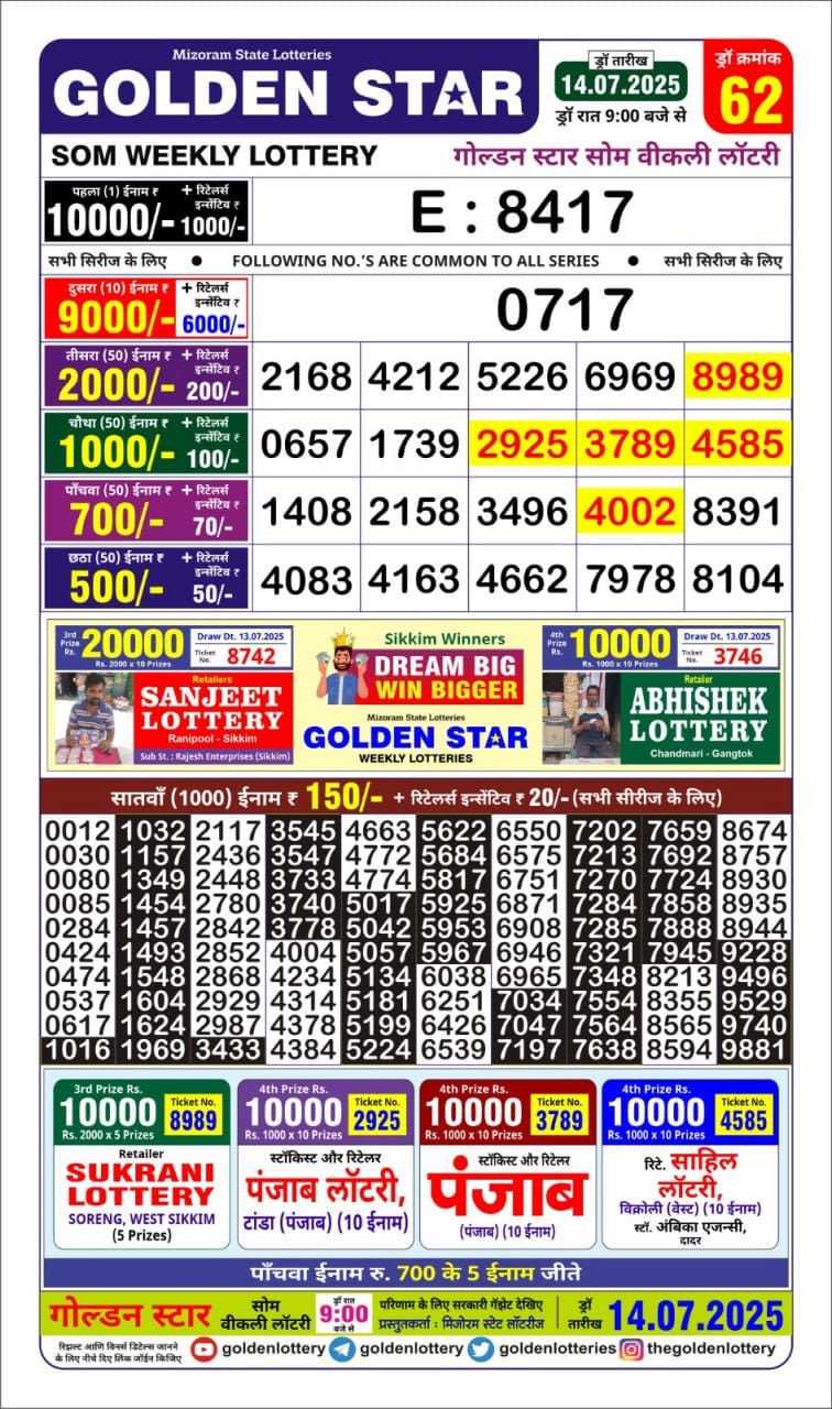 Lottery Result Today July 14, 2025