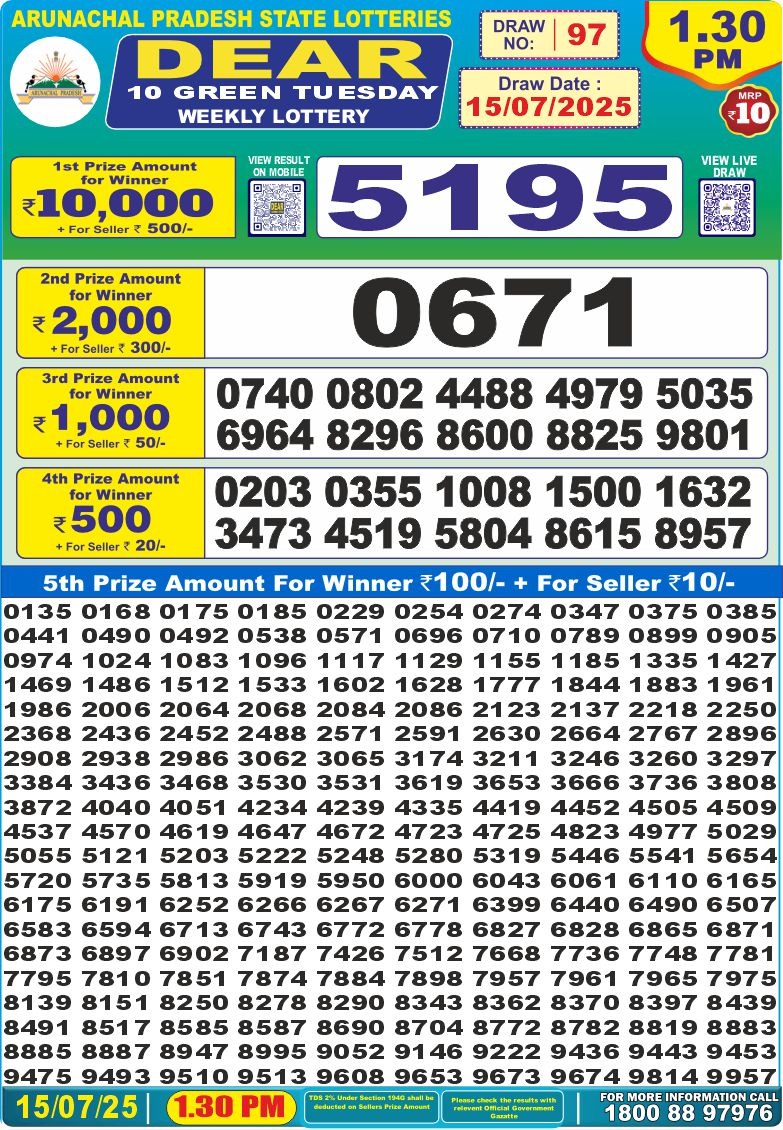 Lottery Result Today July 15, 2025