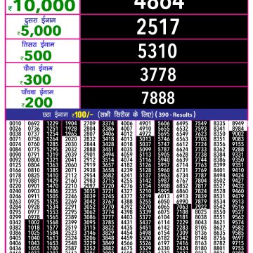 Lottery Result Today July 15, 2025