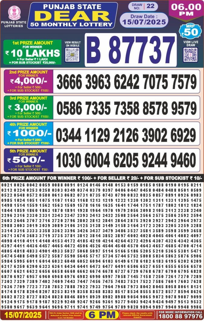 Lottery Result Today July 15, 2025