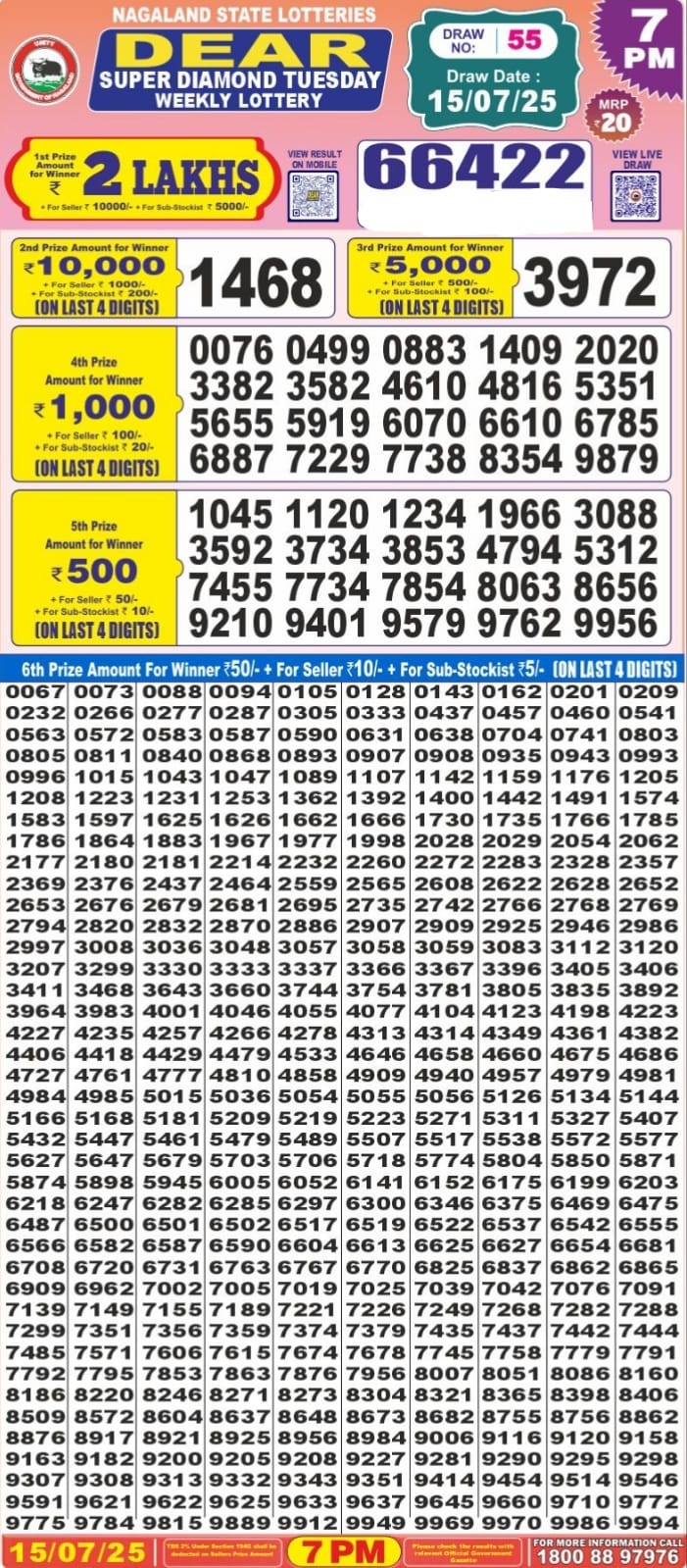 Lottery Result Today July 15, 2025