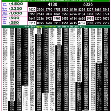 Lottery Result Today July 15, 2025