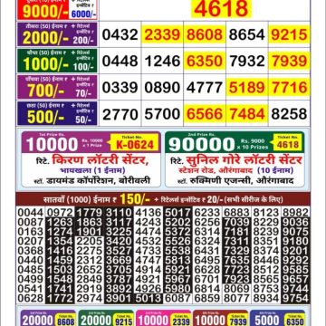 Lottery Result Today July 15, 2025