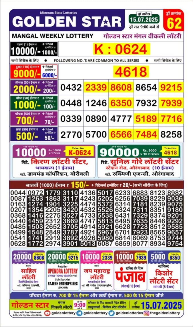 Lottery Result Today July 15, 2025