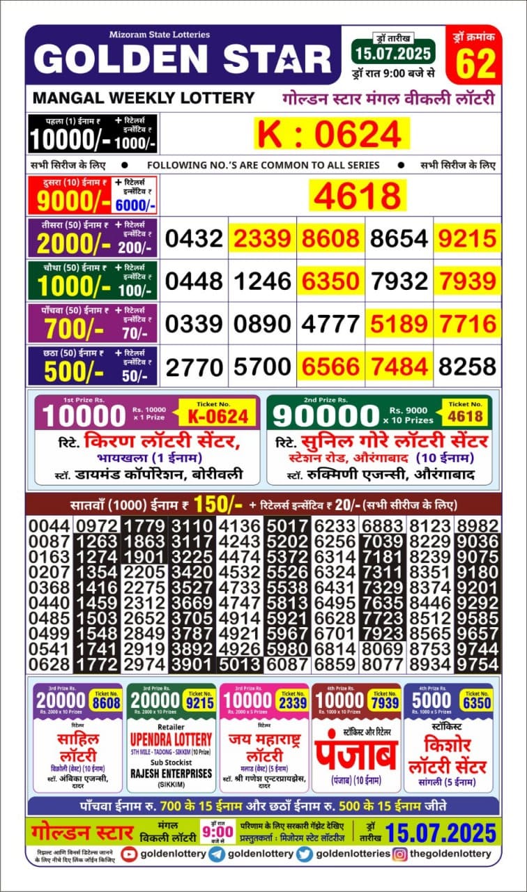 Lottery Result Today July 15, 2025