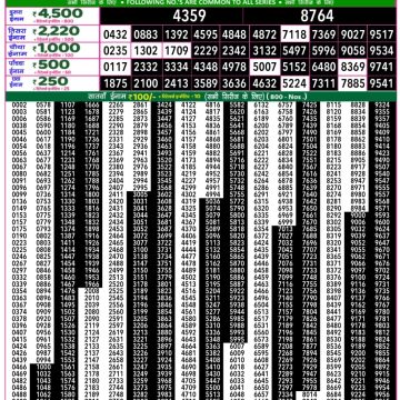 Lottery Result Today July 16, 2025