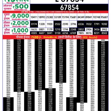 Lottery Result Today July 16, 2025