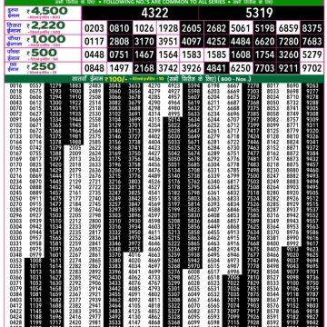 Lottery Result Today July 17, 2025