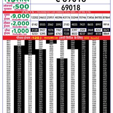 Lottery Result Today July 17, 2025