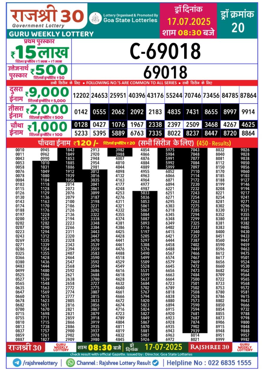 Lottery Result Today July 17, 2025
