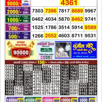 Lottery Result Today July 17, 2025