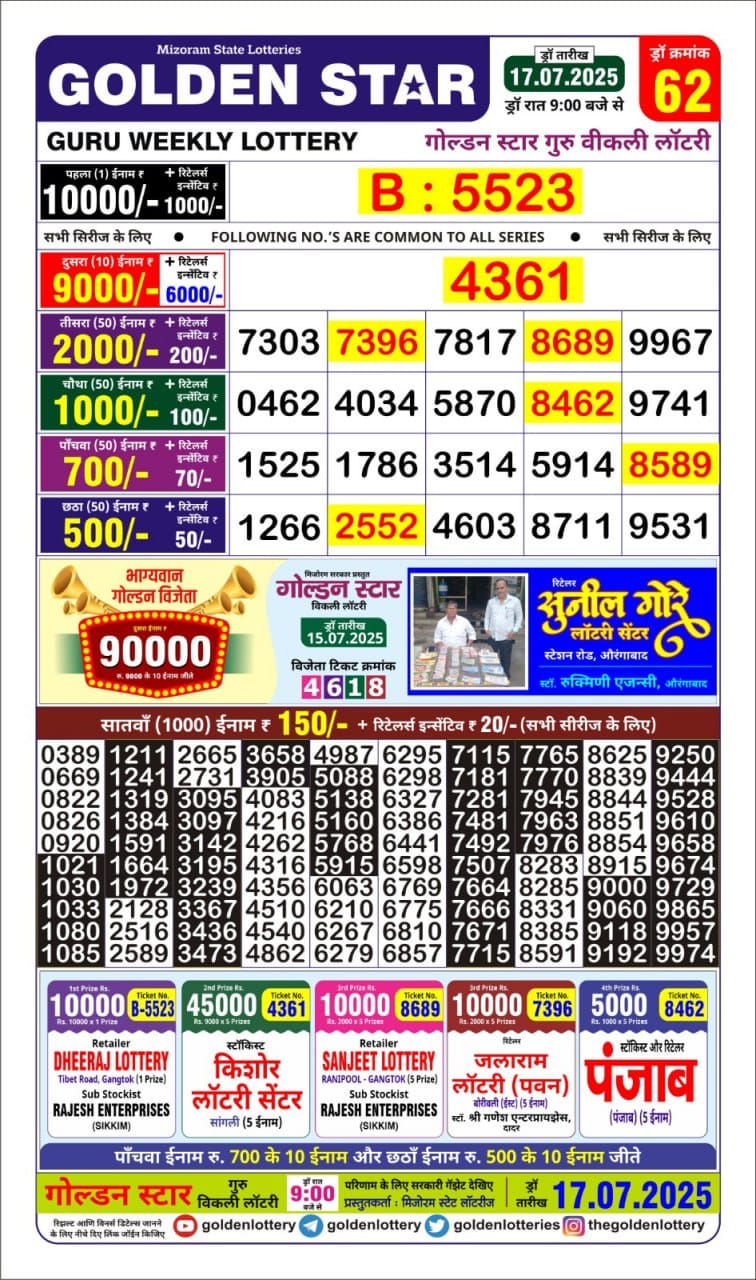 Lottery Result Today July 17, 2025