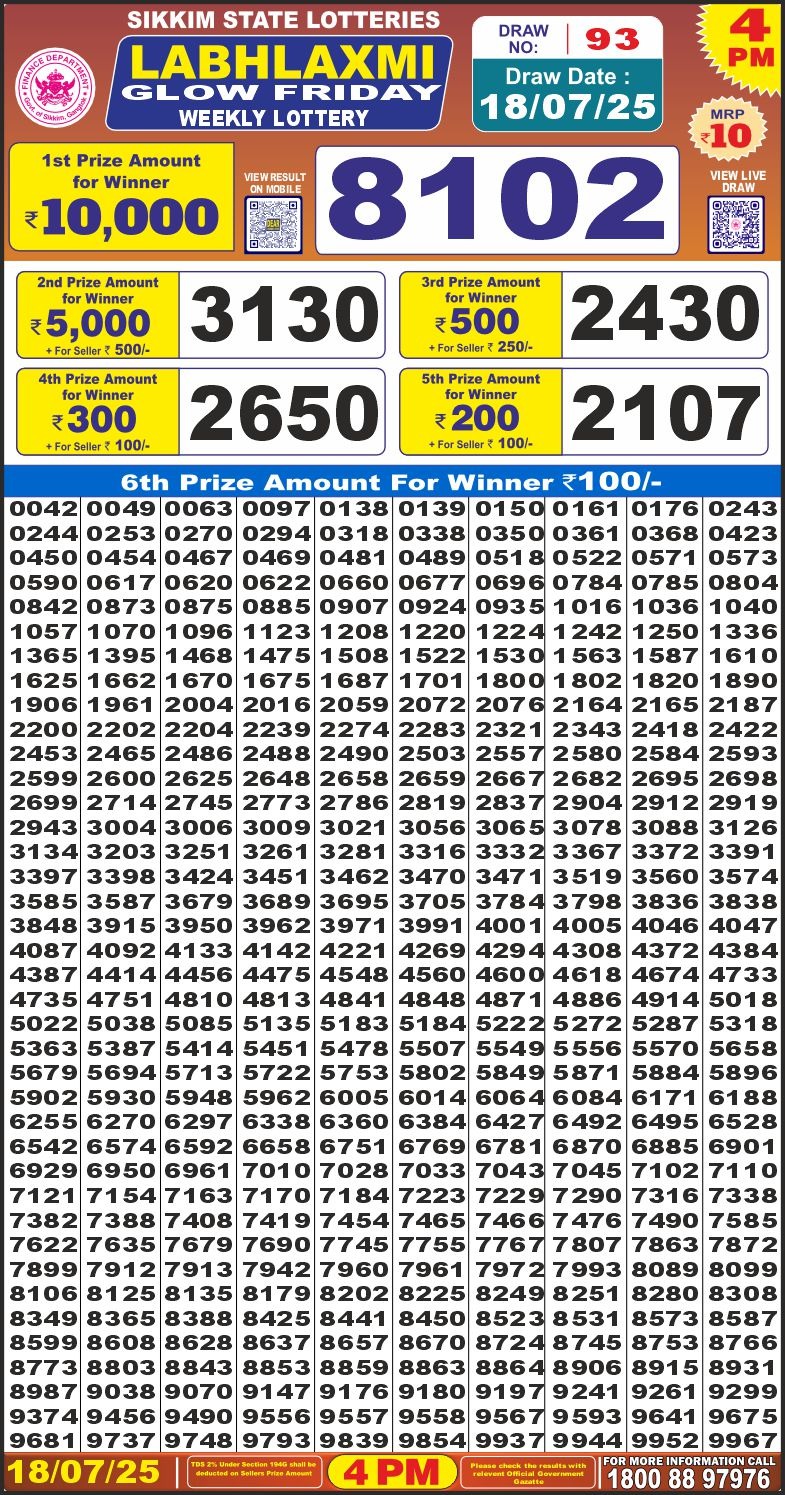 Lottery Result Today July 18, 2025