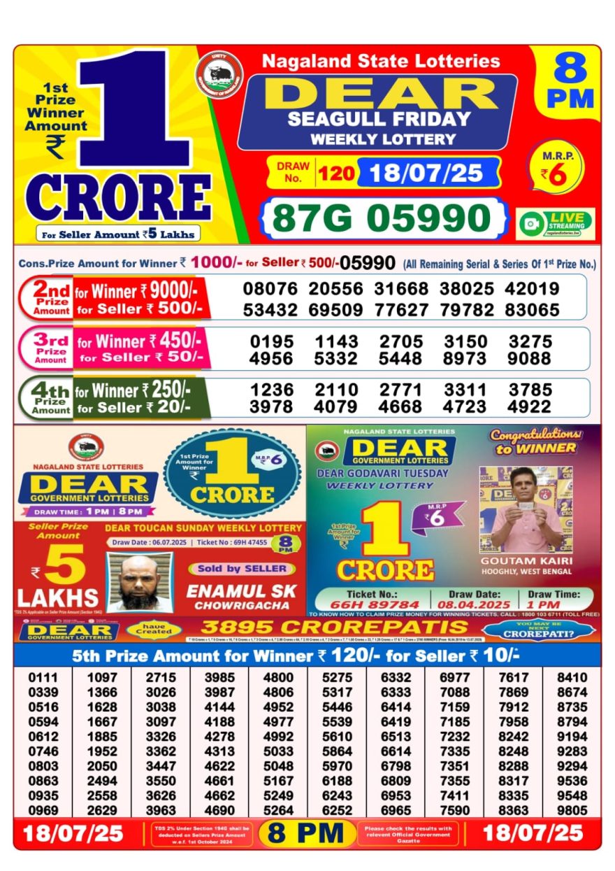Lottery Result Today July 18, 2025