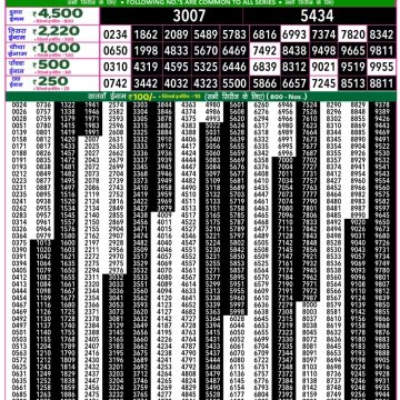 Lottery Result Today July 18, 2025