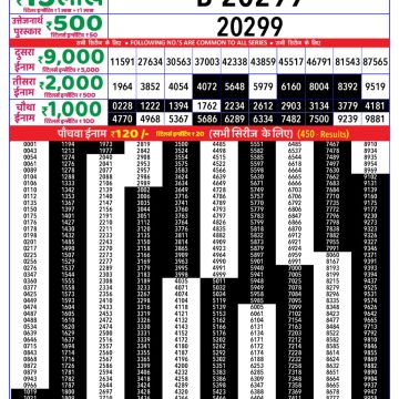 Lottery Result Today July 18, 2025