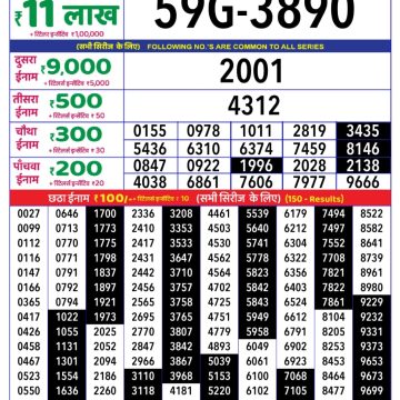 Lottery Result Today July 19, 2025