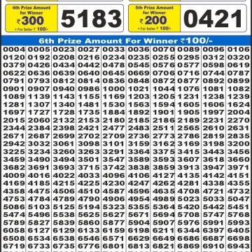 Lottery Result Today July 19, 2025