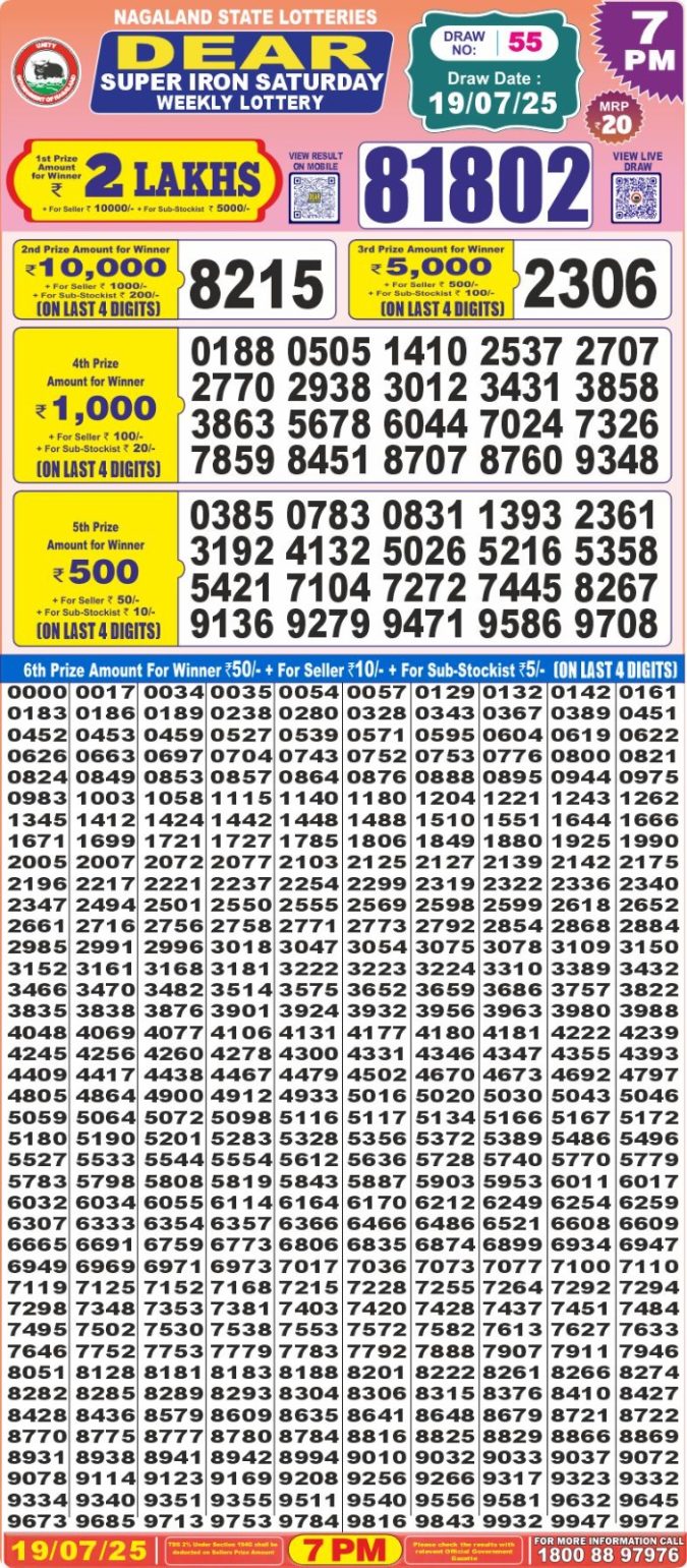 Lottery Result Today July 19, 2025