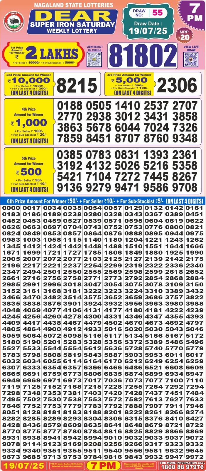 Lottery Result Today July 19, 2025