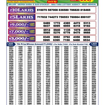Lottery Result Today July 19, 2025