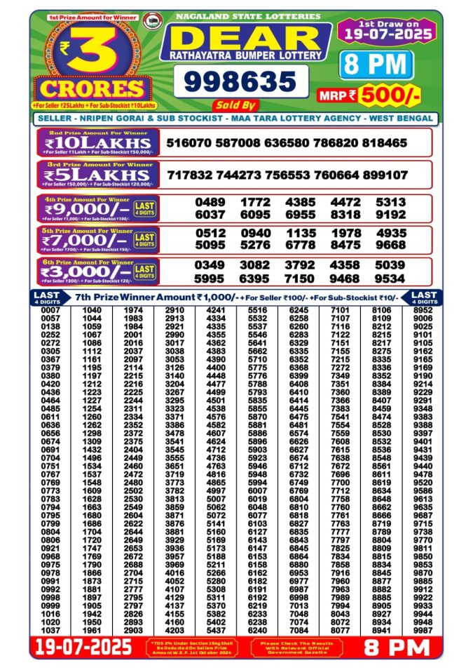 Lottery Result Today July 19, 2025