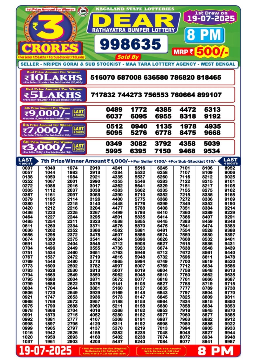 Lottery Result Today July 19, 2025