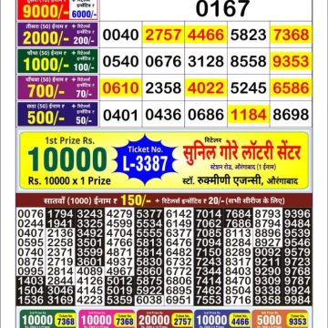 Lottery Result Today July 19, 2025
