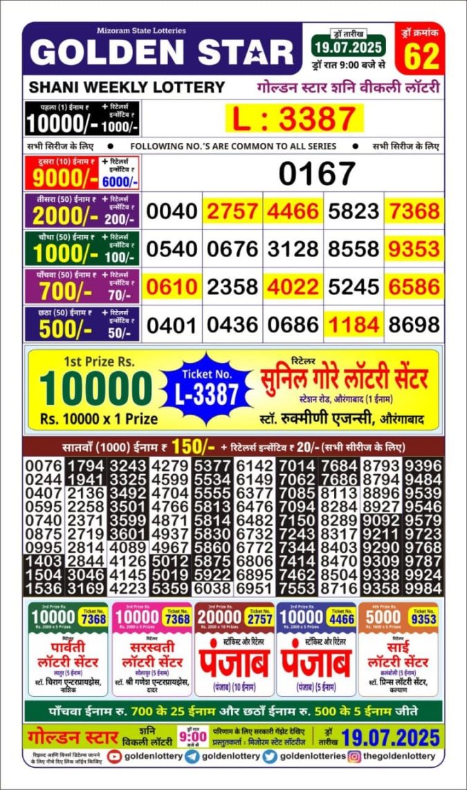 Lottery Result Today July 19, 2025