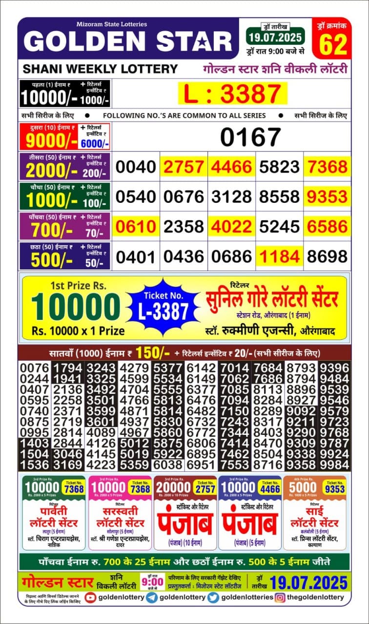 Lottery Result Today July 19, 2025
