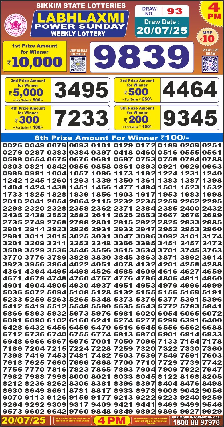 Lottery Result Today July 20, 2025