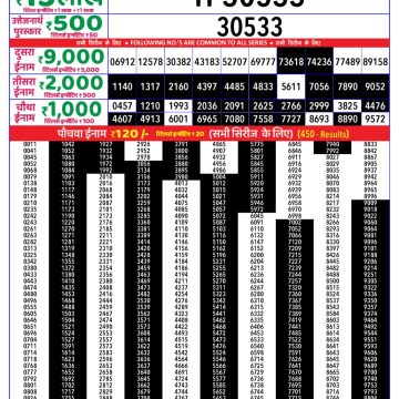 Lottery Result Today July 20, 2025