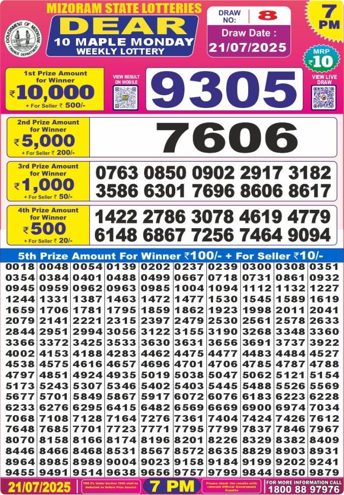 Lottery Result Today July 21, 2025