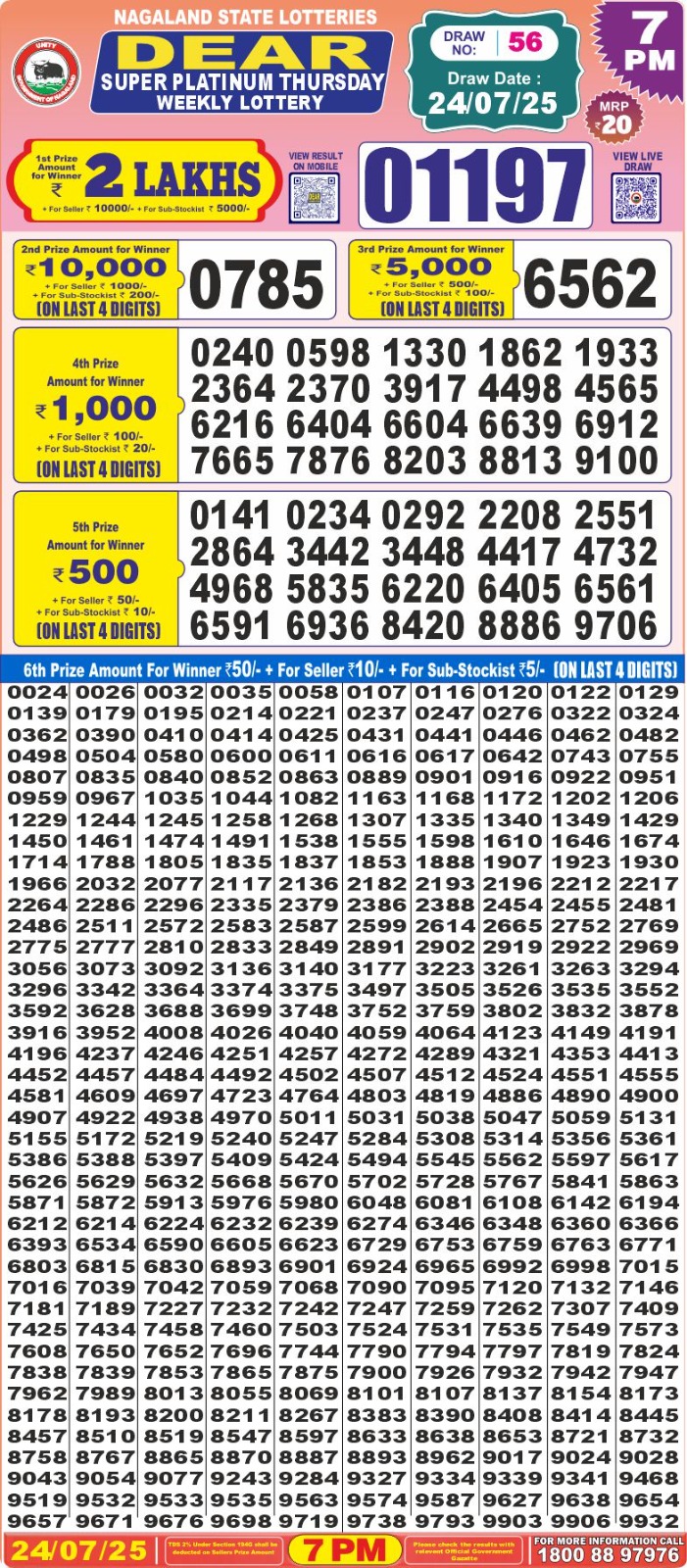Lottery Result Today July 24, 2025