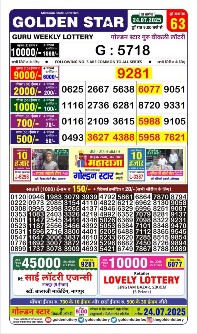 Lottery Result Today July 24, 2025