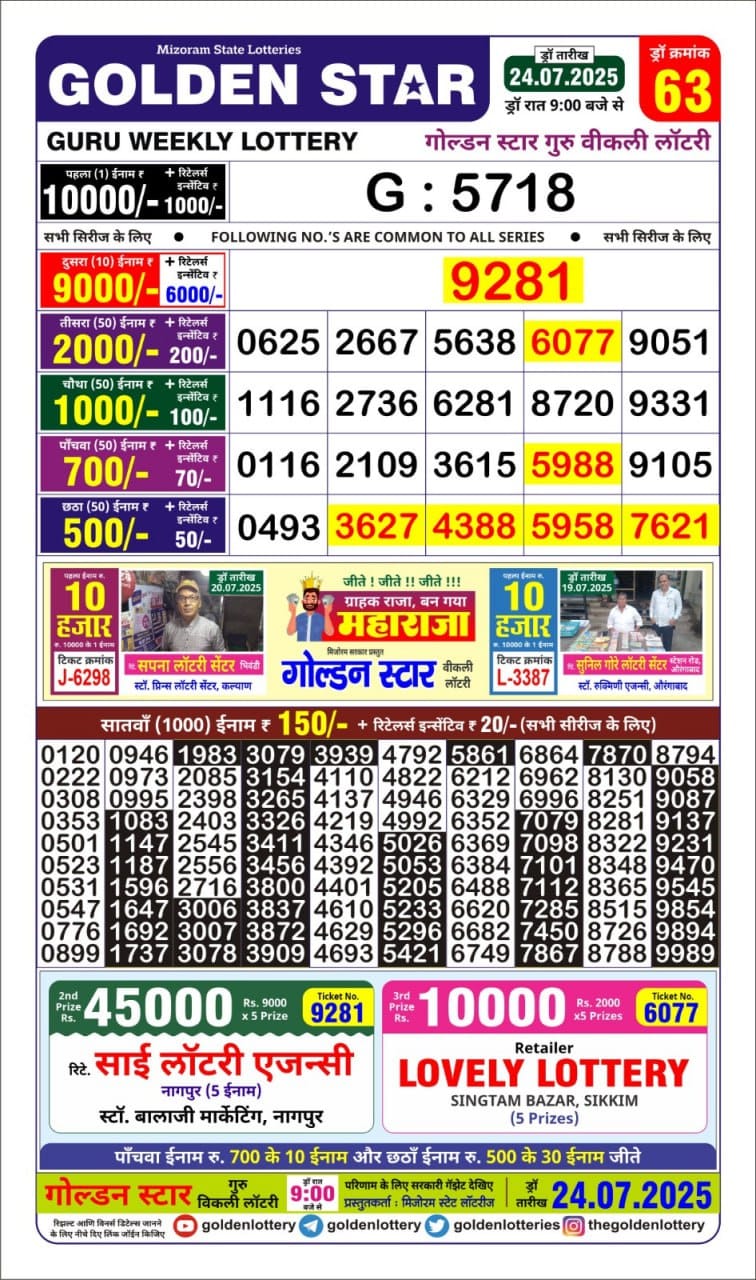 Lottery Result Today July 24, 2025